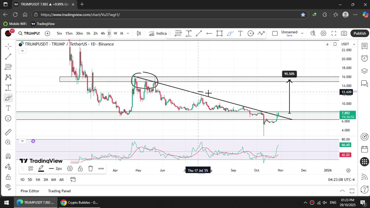 OFFICIAL TRUMP COIN BREAKOUT! 🚀 $TRUMP #trump #trumpcoin #trumptoken #crypto
