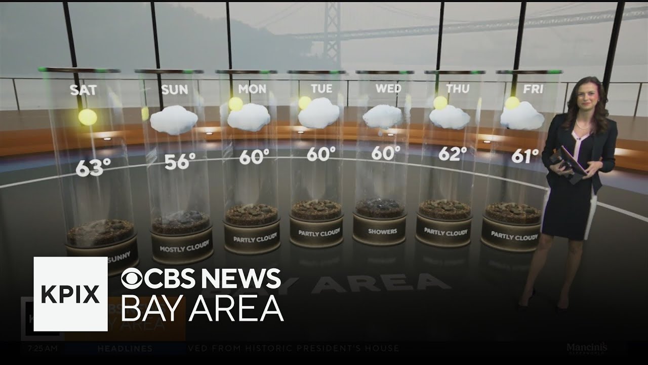 First Alert Weather Saturday morning forecast 1-24-26