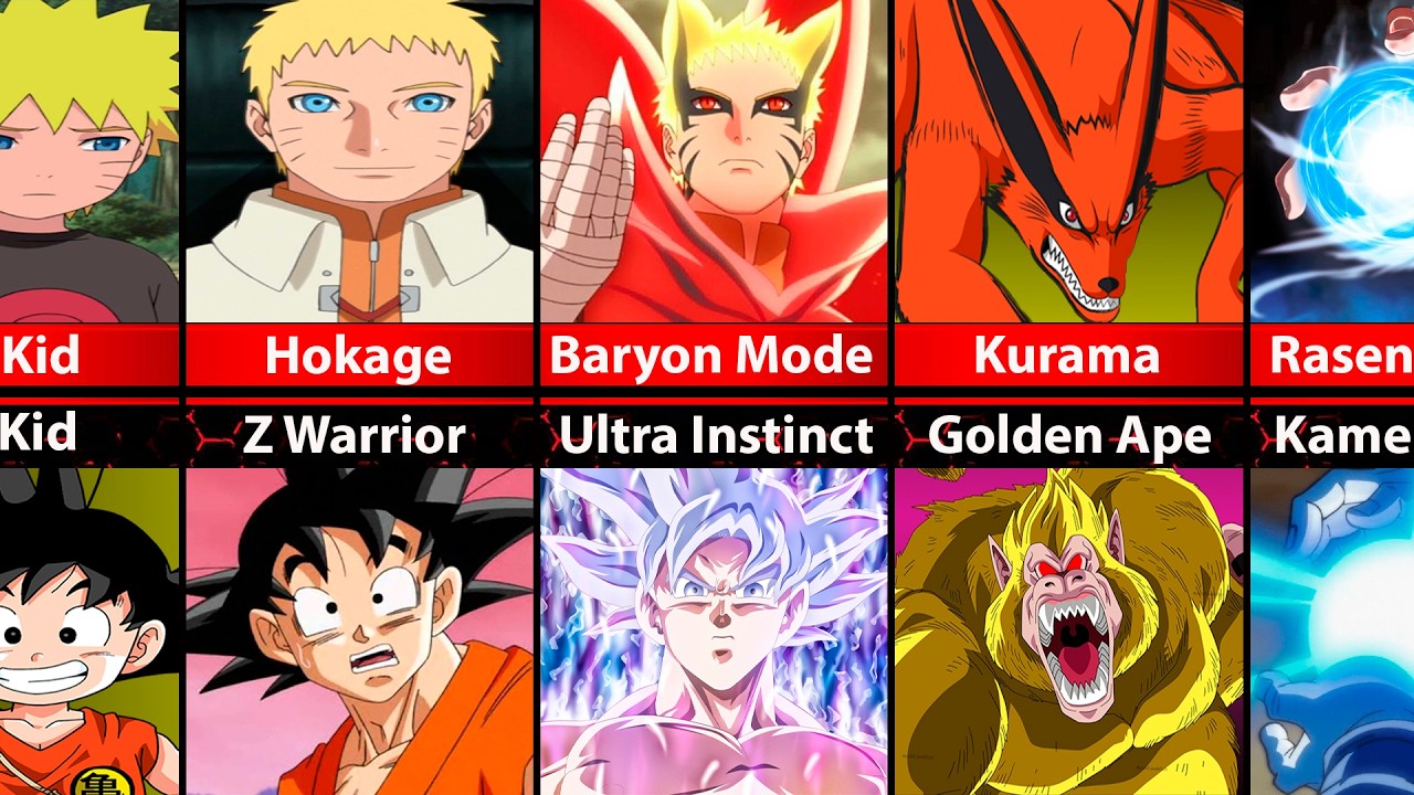 Who&rsquo;s Greater? Naruto vs Goku: The Ultimate Life Comparison