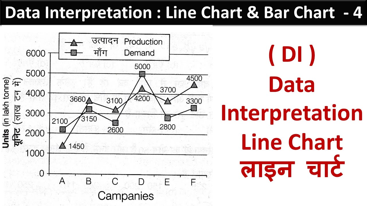 Bar-Chart & Line Chart- 4 | Data Interpretation  | Devesh Sir | SSC | CGPSC | Railway