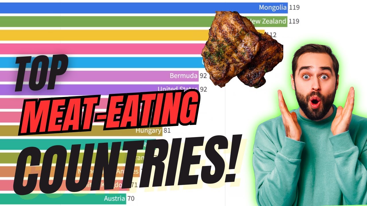 Which Countries Eat the Most Meat? (From 1961) — Bar Chart Race
