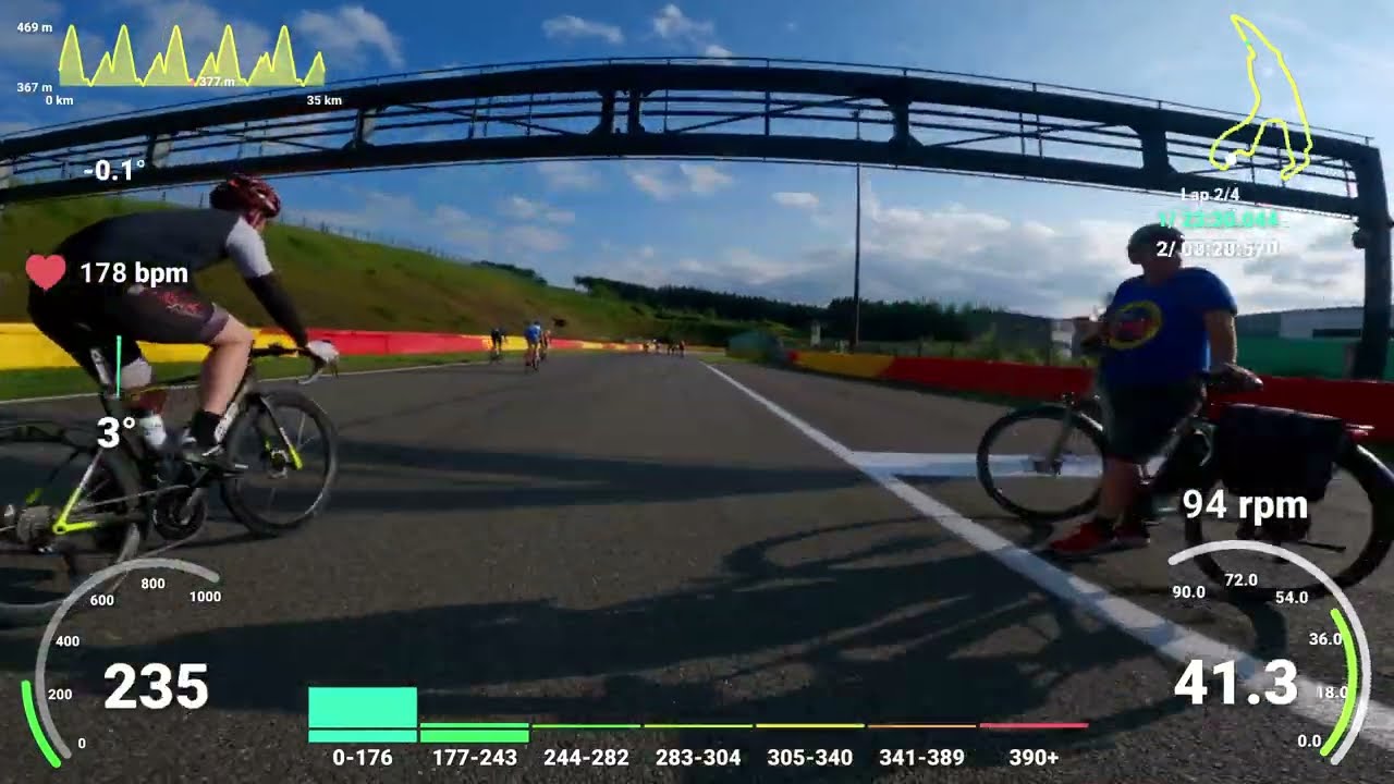 Cycl On Track Spa-Francorchamps 2024-06-04