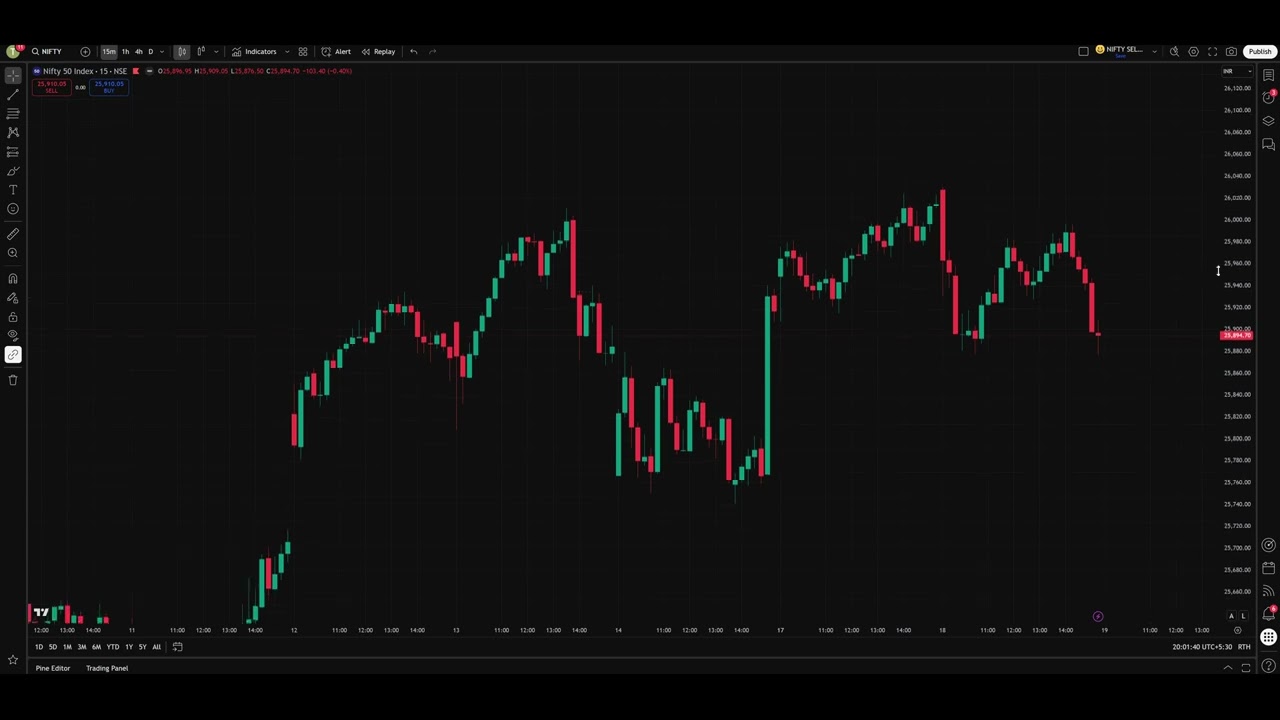 | Trading Diary Day - 4