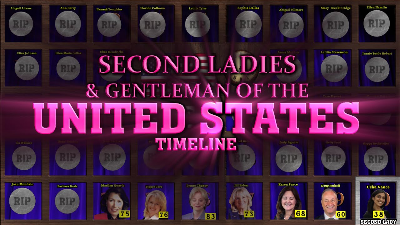 Second Ladies & Gentleman of the United States Timeline (1744-2025)