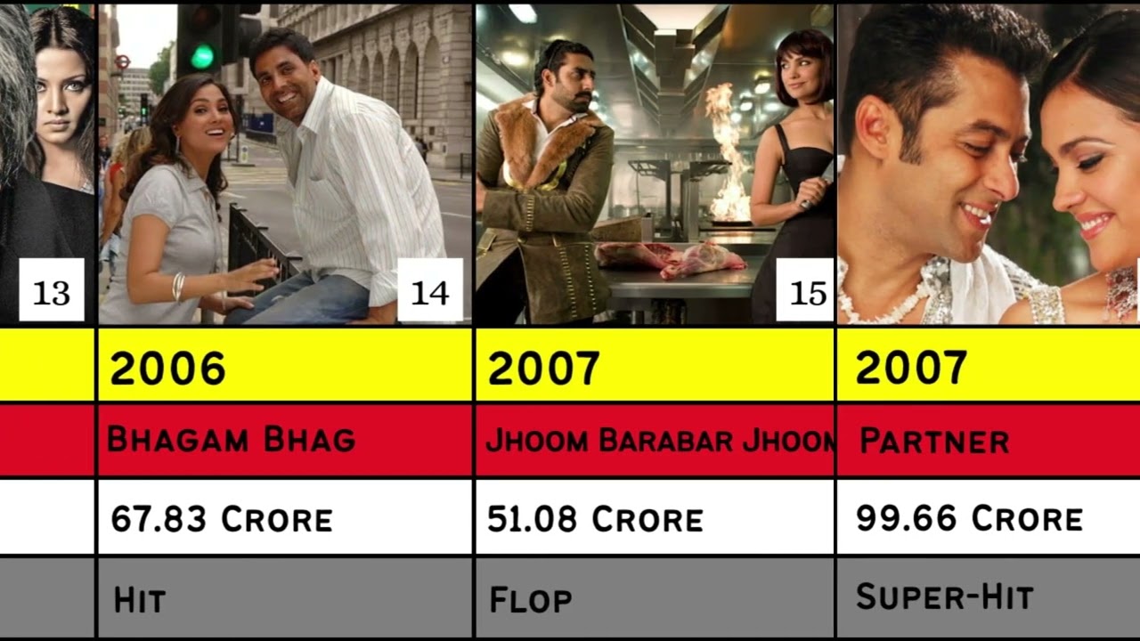 Lara Dutta Hits And Flops Movies List | Lara Dutta All Movies