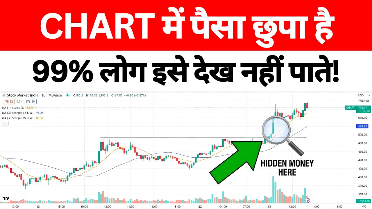 The Chart Secret 99% of Traders Never Notice | Price Action Strategy