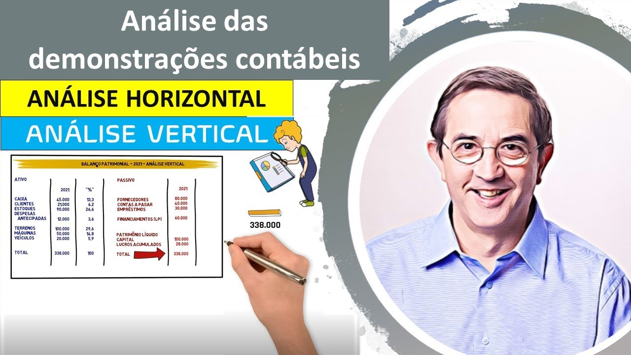 Análise das demonstrações contábeis. Análise vertical. Análise horizontal. Planilha. Exemplo.