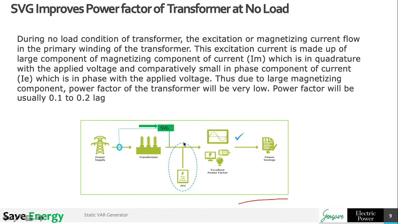 Webinar on Static VAR Generator and its practical applications