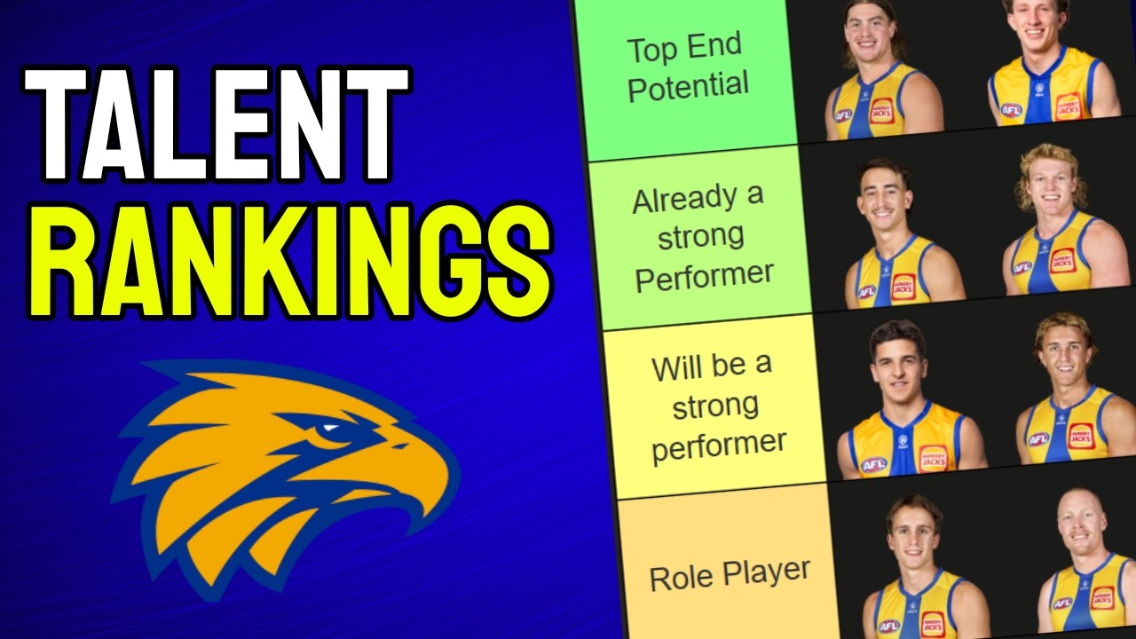 Рейтинг молодых талантов West Coast Eagles | AFL 2026