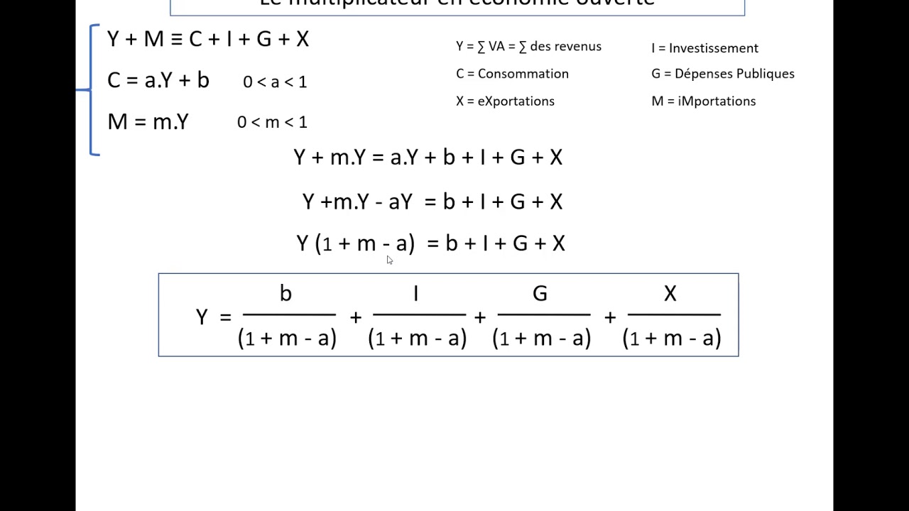 multiplicateur &eacute;conomie ouvertel