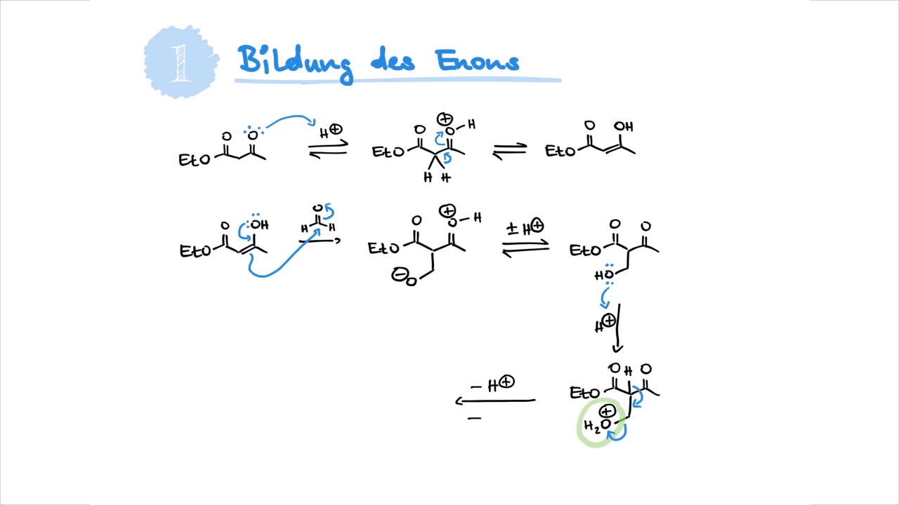 Mechanism Of The Week: Hantzsch-Pyridinsynthese