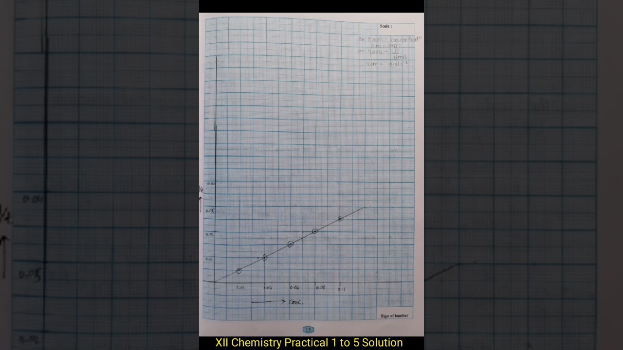 XII Chemistry Practical 1 to 5 Solution