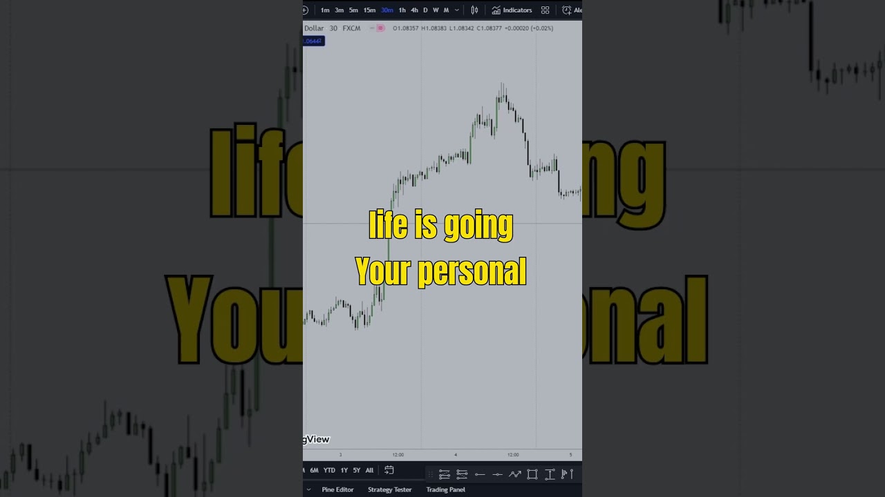 How to Make $10,000 per Month Trading Forex (Real Plan)