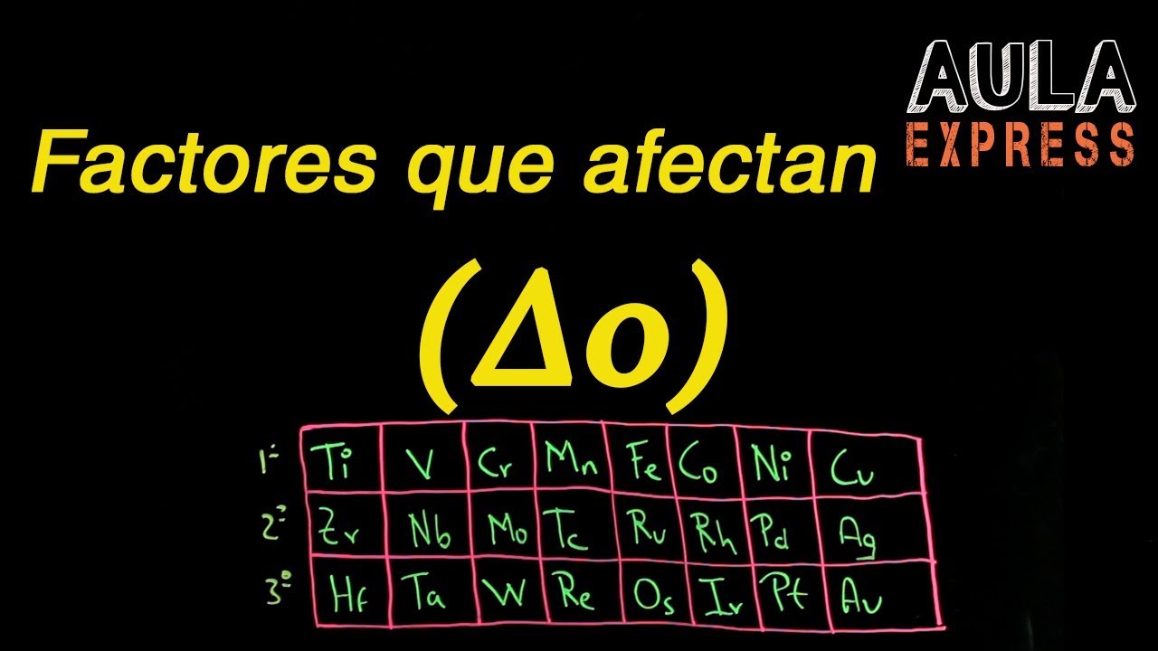 QUIMICA Factores que Afectan Campo Cristalino (Δo)AULAEXPRESS UNIVERSIDAD