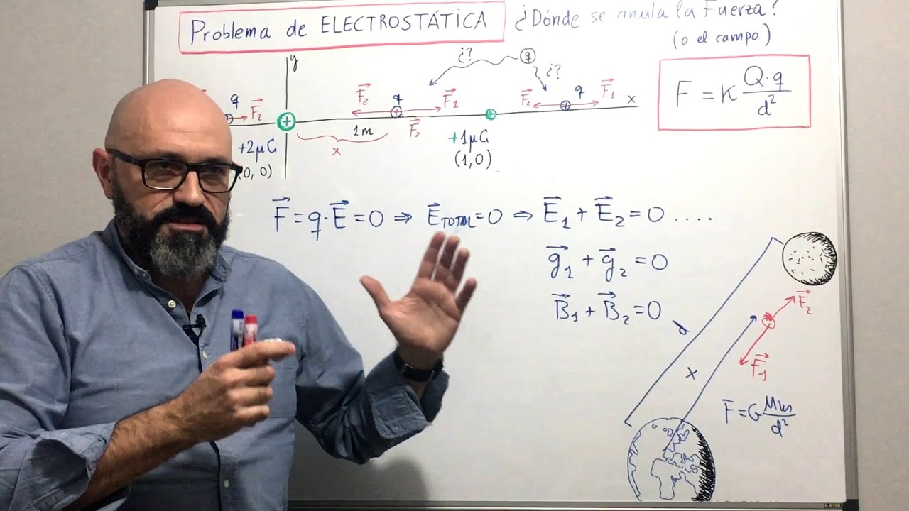 Física 4.05 Ejercicio electrostática: ¿En qué punto se anula la fuerza eléctrica? Suma de campos.