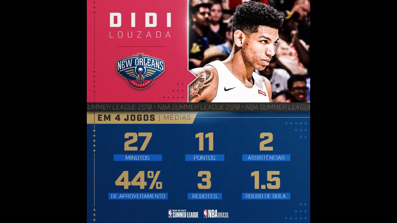 Didi Louzada - The best highlights in NBA Summer League 2019