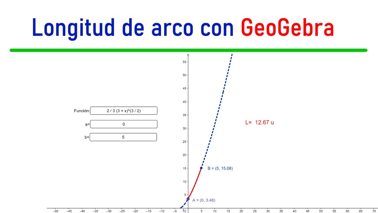 Longitud de Arco con GeoGebra
