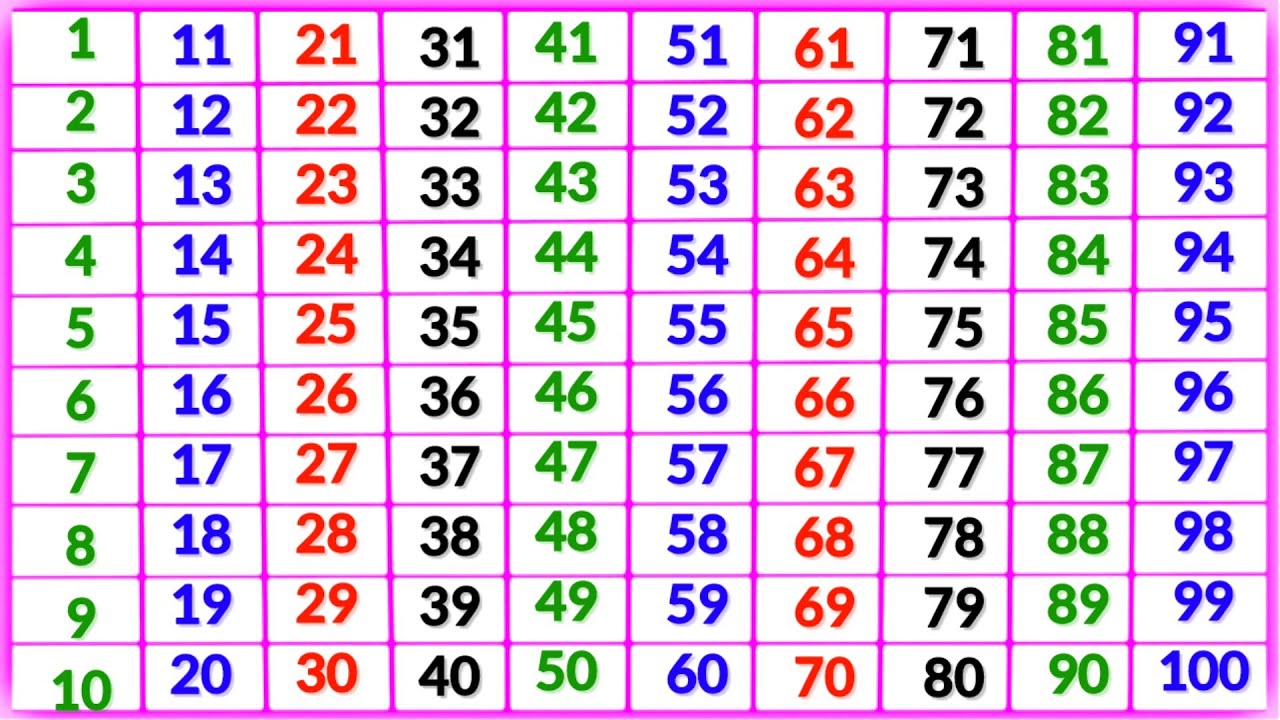 ginti 1 se 100 tak | ginti | गिनती 100 तक | 123 numbers | counting songs for preschool | ginti 123