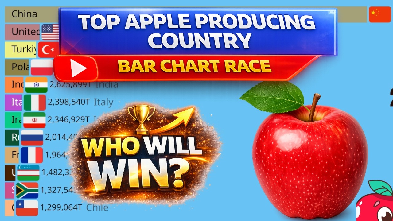 🍎 Top Apple Producing Countries in the World | Bar Chart Race #apple