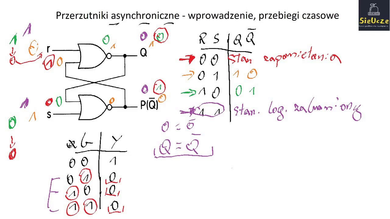 Przerzutniki asynchroniczne RS i (nie)RS. Wprowadznie, zasada działania.