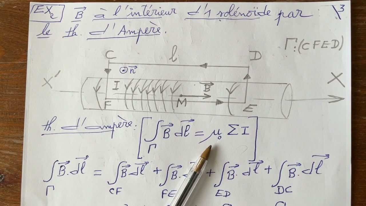 Exercice 2 sur le théorème d’Ampère : solénoïde