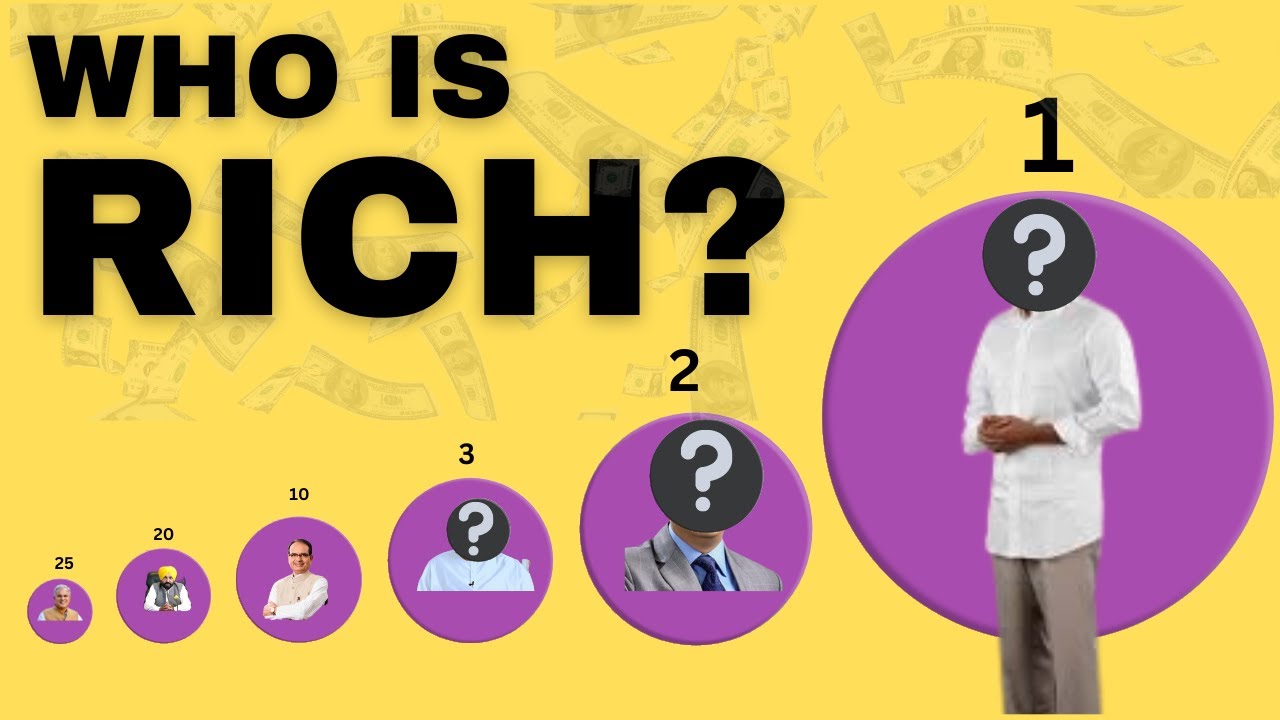 Richest Chief Ministers(CM's) Of India| All states|