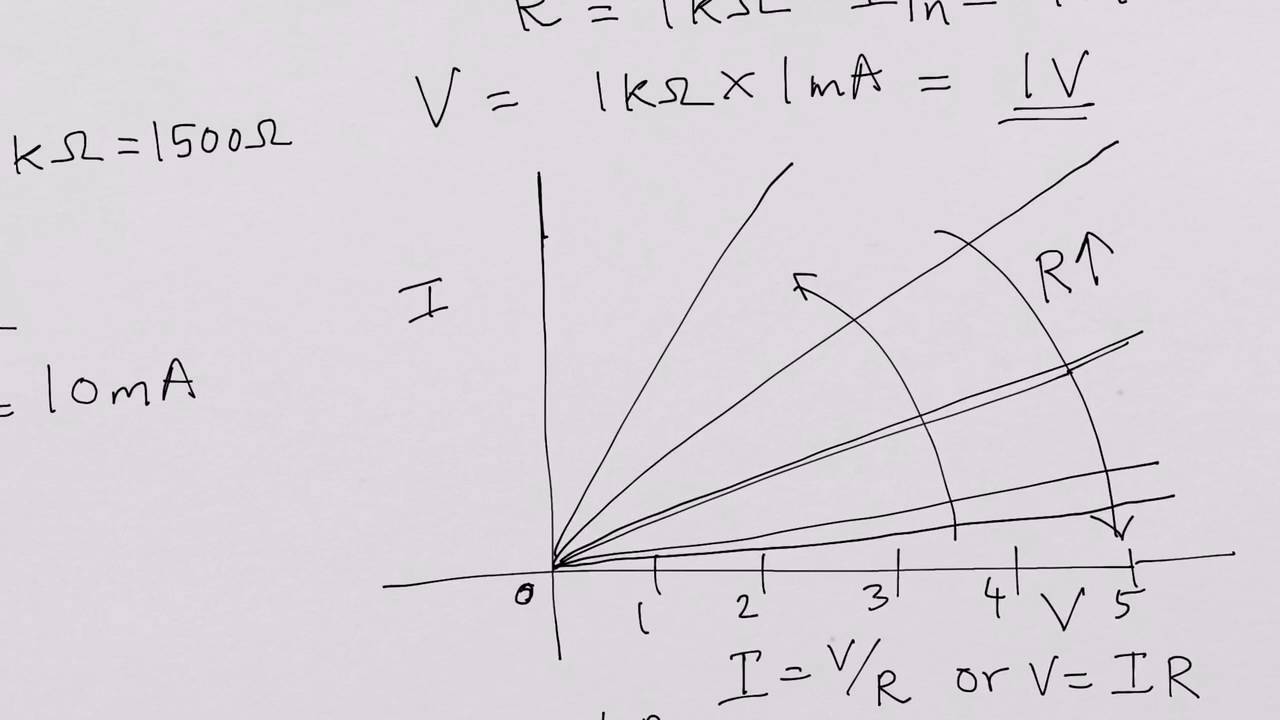 Ohms Law, I-V curves, Temperature & Voltage Coefficients