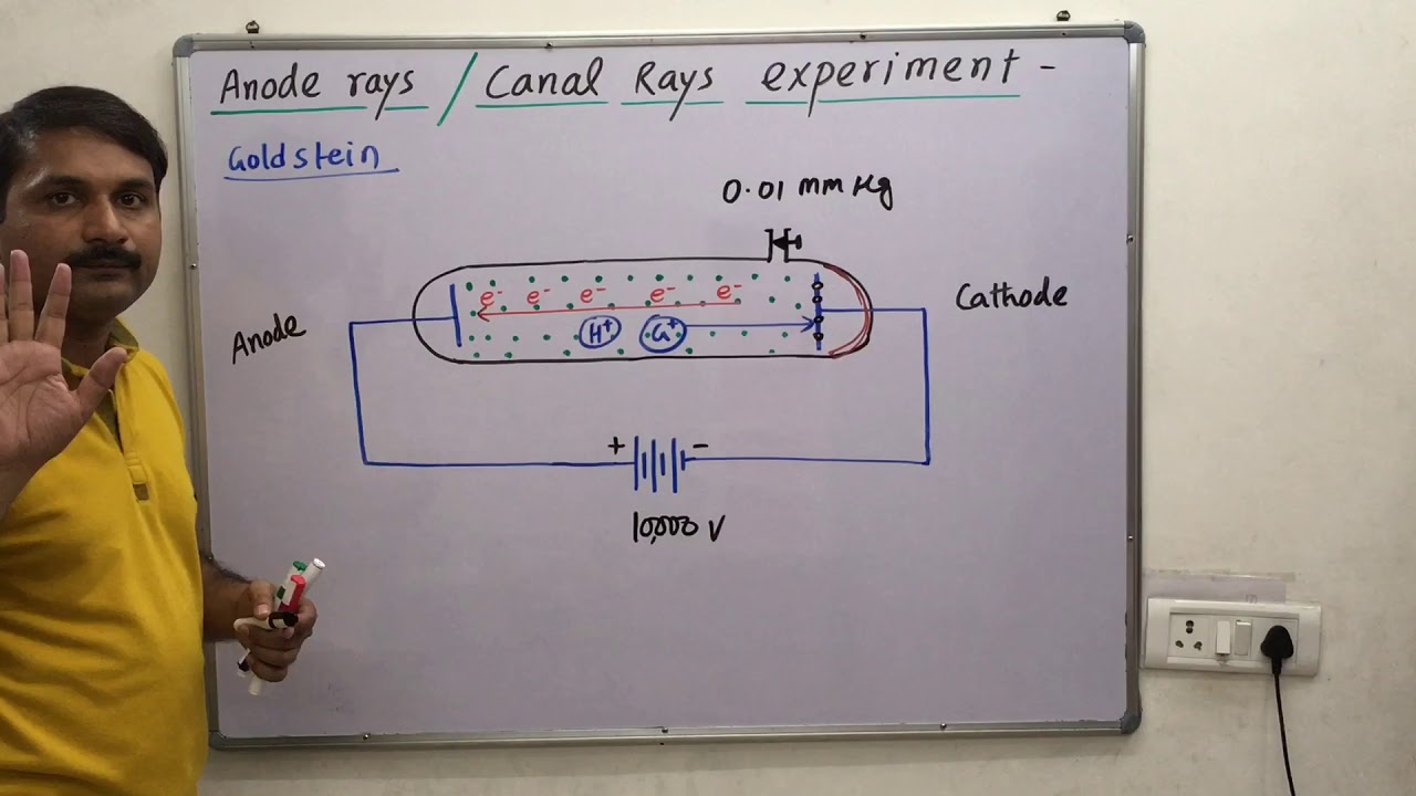 2.3 Anode Ray's / Canal Ray's and it's characteristics, / discovery of proton /Atomic structure