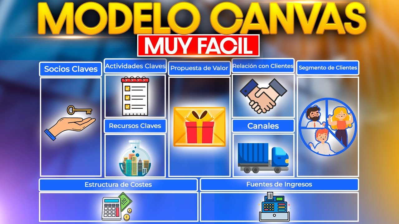📊 MODELO CANVAS explicado paso a paso con ejemplos y con PLANTILLAS gratis 📊