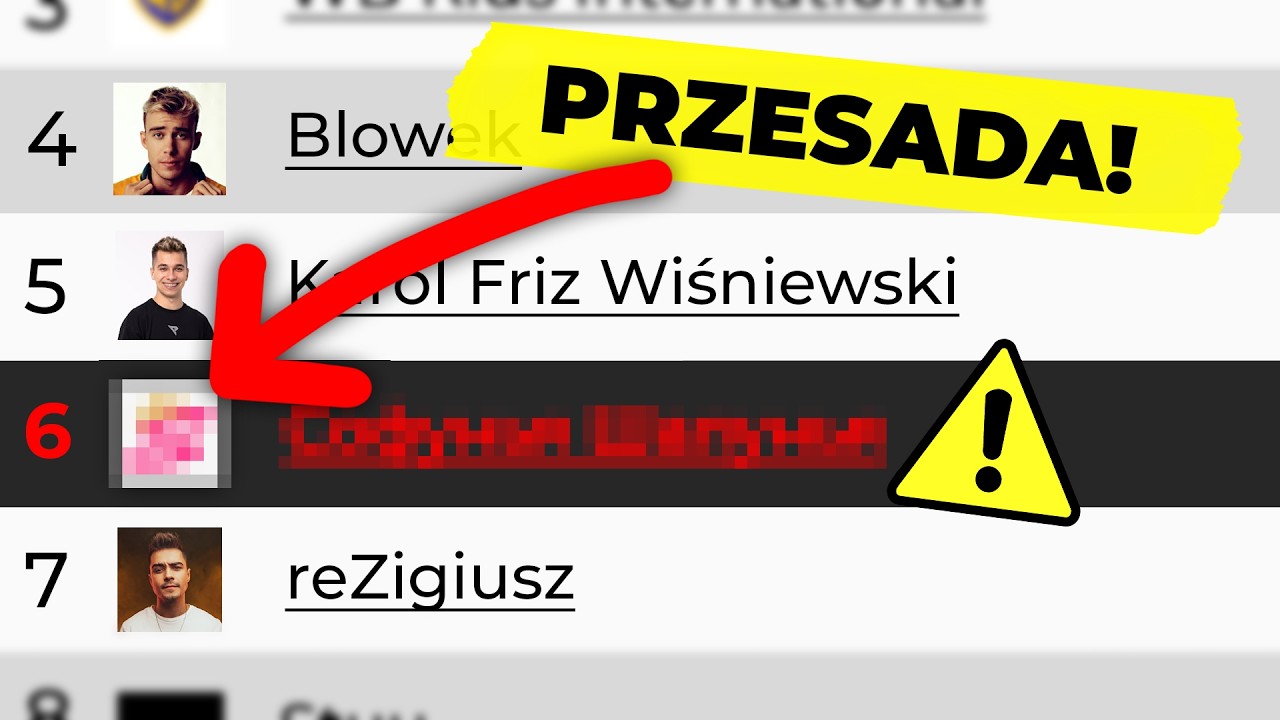 Kanały, Które NIE POWINNY Znajdować Się w Polskim Rankingu YouTube