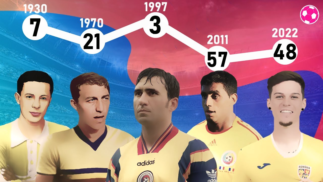 Parcursul României în clasamentul FIFA, 1930 - prezent