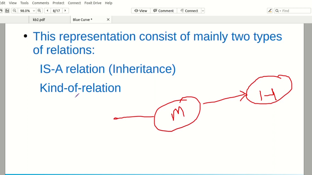 #16 Techniques of Knowledge Representation in Artificial intelligence in telugu by Kotha Abhishek