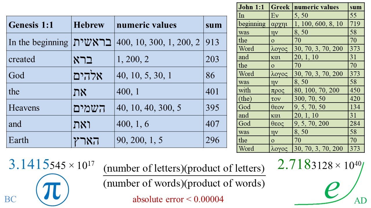 Pi and e in the Bible