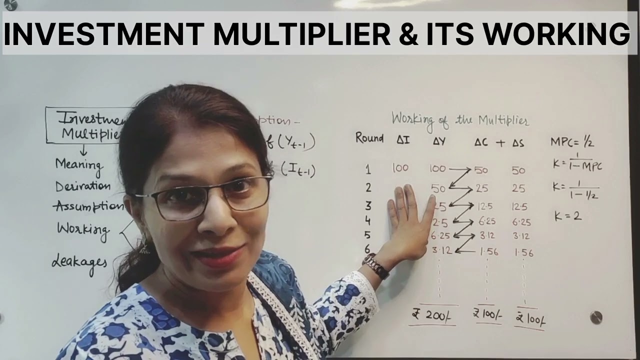 INVESTMENT MULTIPLIER | DYNAMIC MULTIPLIER | WORKING | MACRO | EKM |