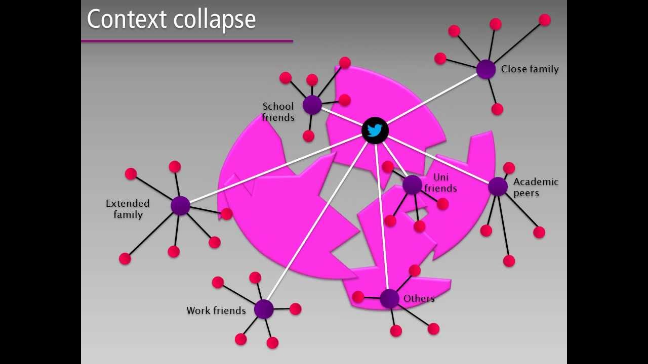 Context collapse