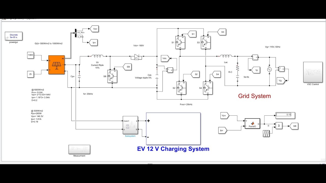 MATLAB Simulation of Grid-Connected Solar PV Powered EV Charging Station| MATLAB Solutions#matlab
