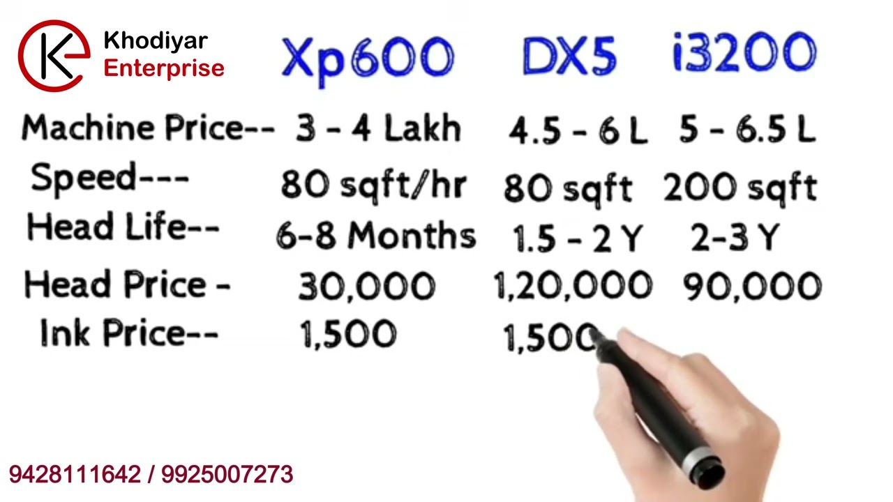 Eco Solvent Printer SHOWDOWN: XP600 vs DX5 vs i3200 Head Tech!