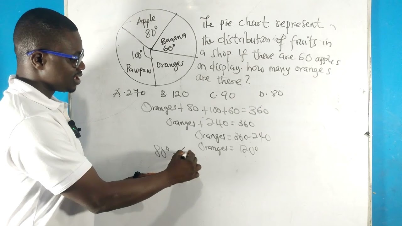 📊 “Pie Chart Word Problems Explained Simply | Angles to Numbers”in Twi
