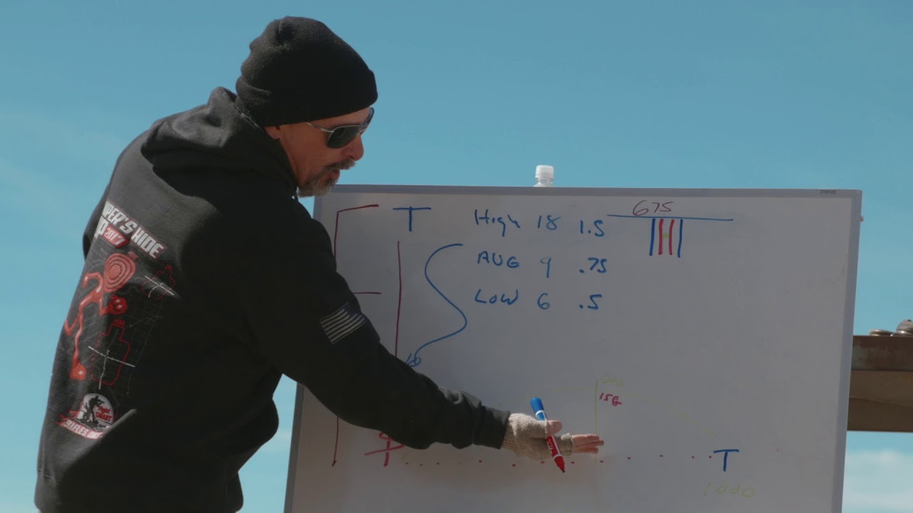 MHSA Training Group Wind Lesson - Basic Precision Rifle Class