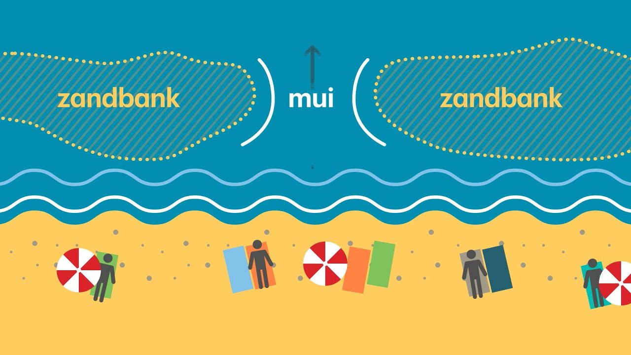 Verraderlijke stromingen in zee: zo ontstaat een mui