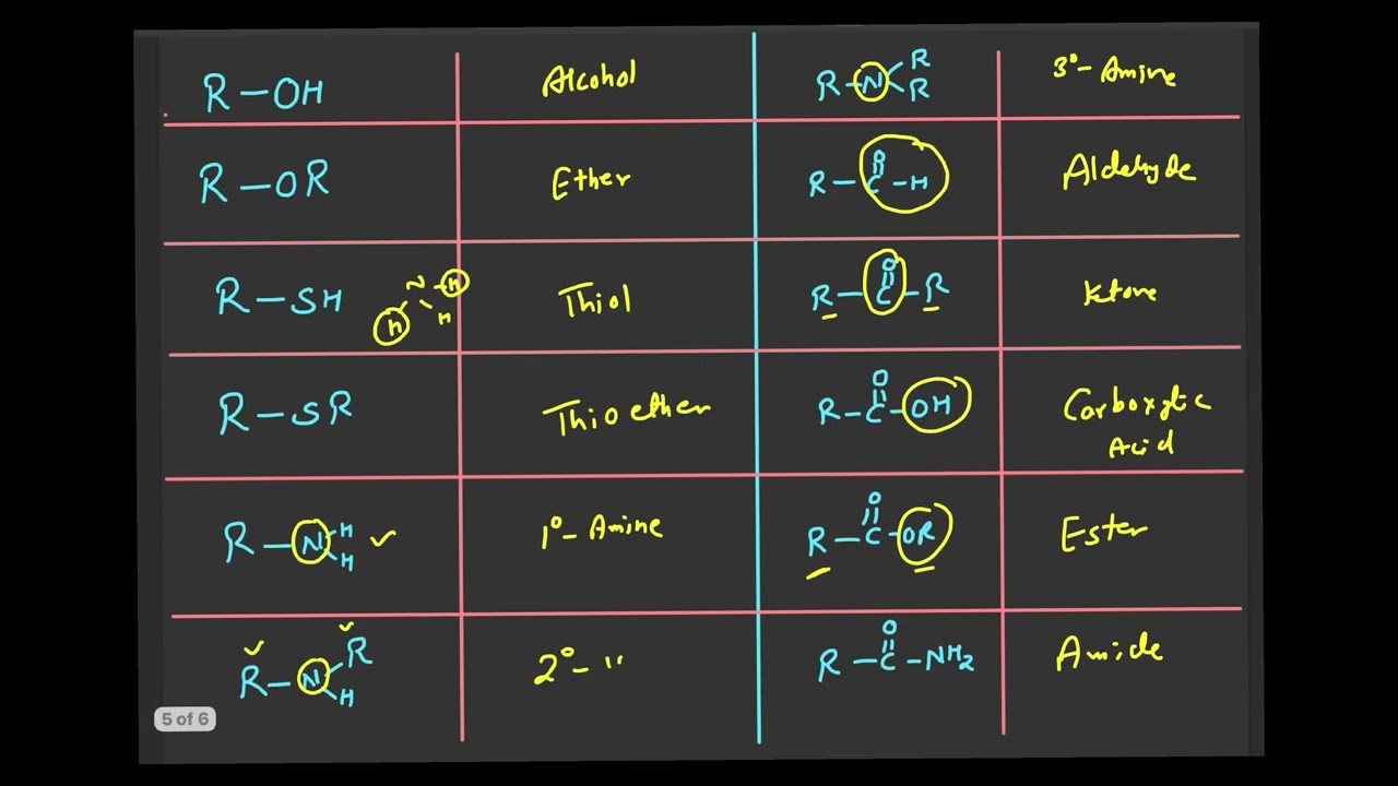 #functionalgroups #organicchemistry #chemistry #iitjee #neet #science 