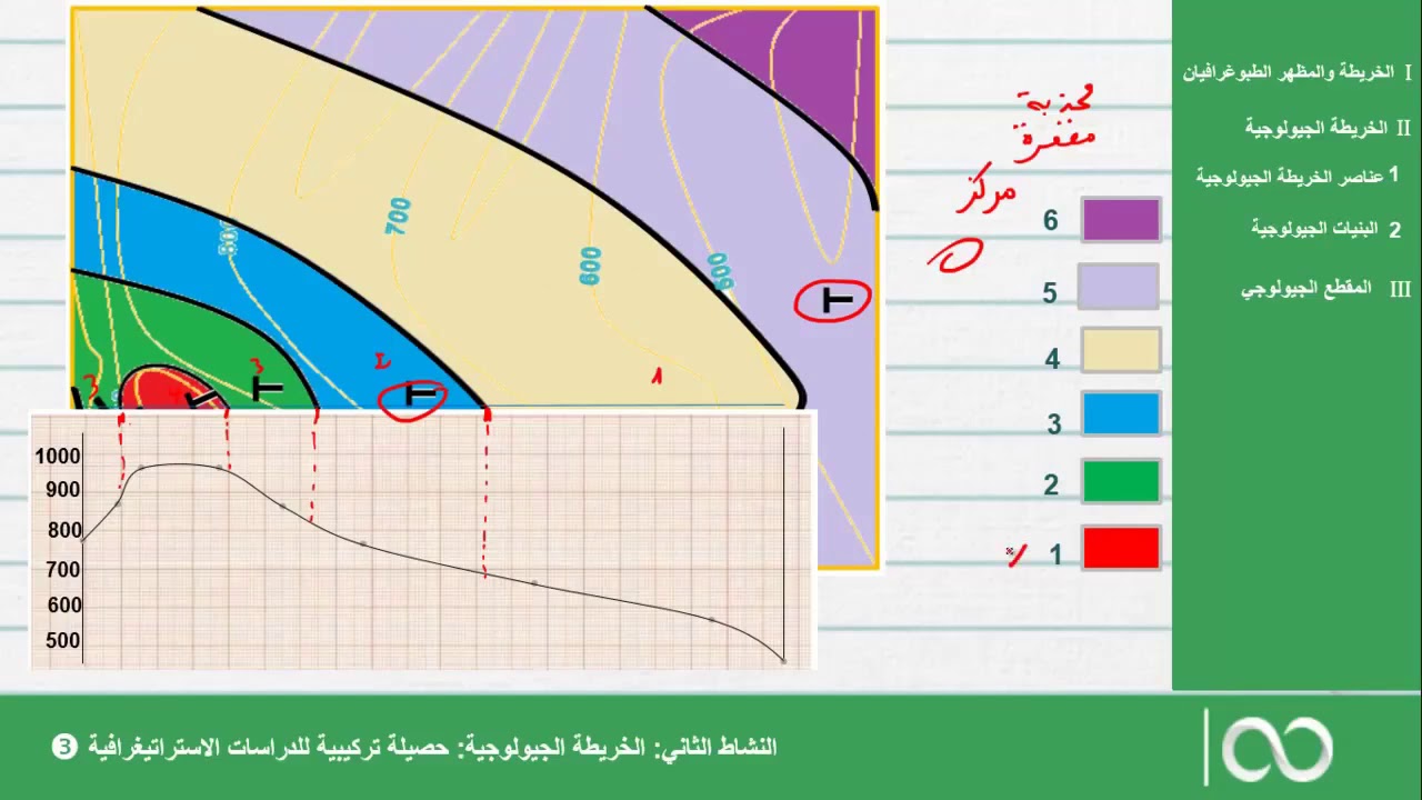ثانية باكالوريا   | الحصة 20:  المقطع الجيولوجي
