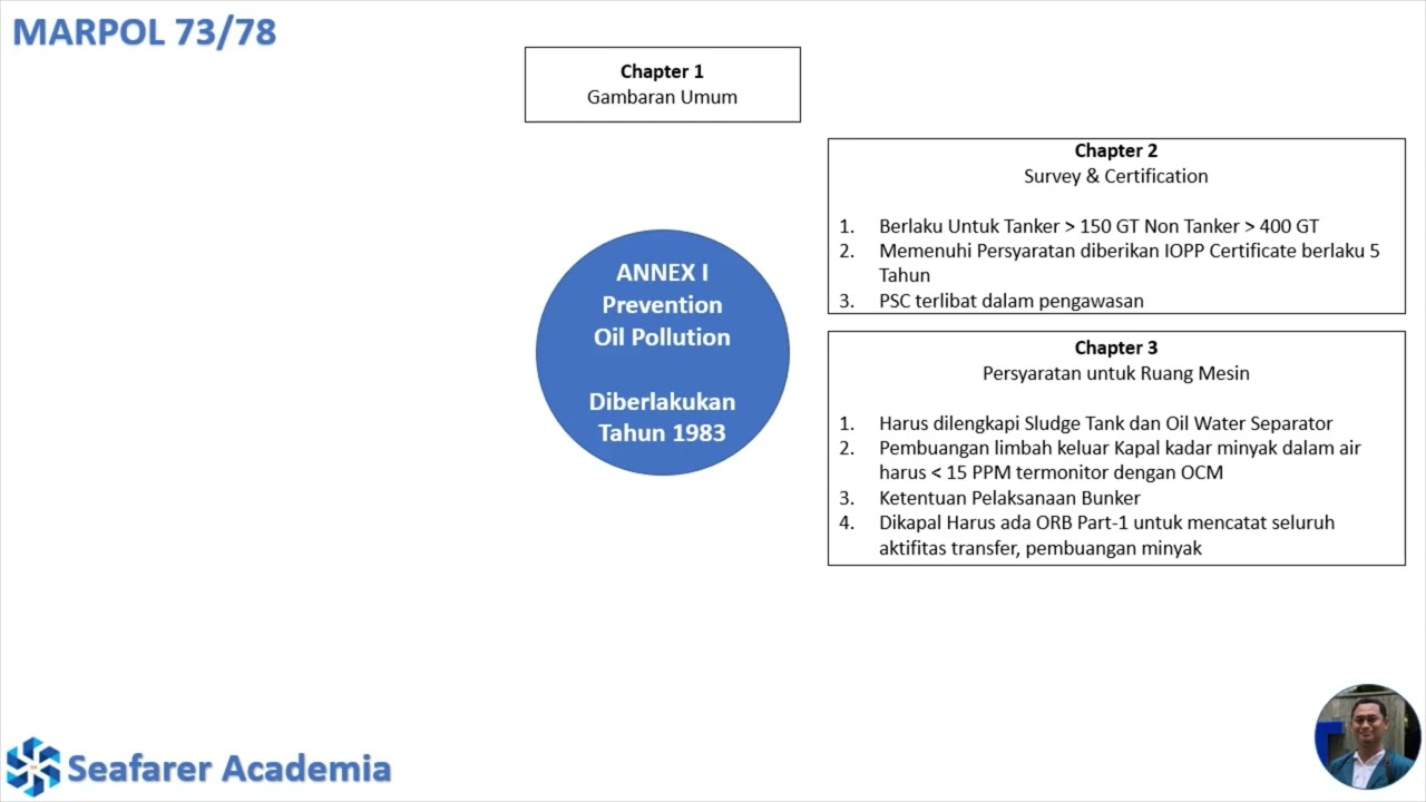 MARPOL ANNEX 1 PREVENTION OIL POLLUTION