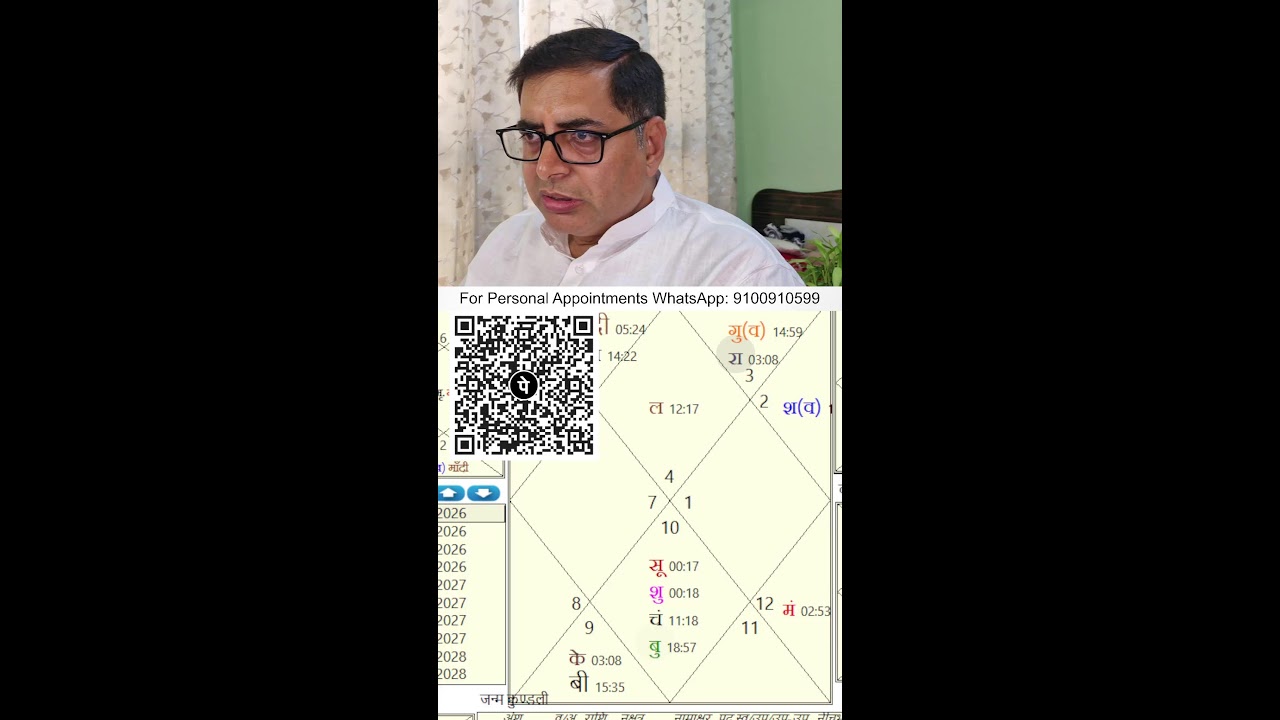 जन्म कुंडली विश्लेषण LIVE 🔴 Kundali Vishleshan | Astro Rakesh Sharma #astrology #jyotish #kundli