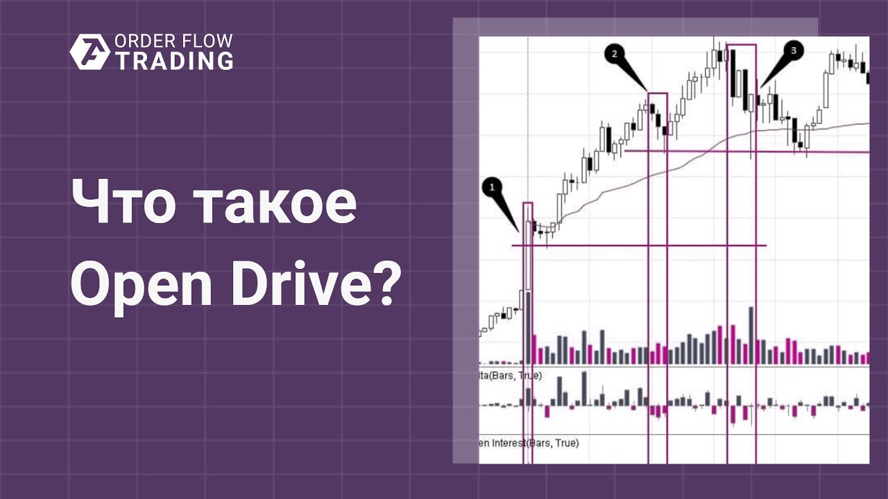 Что такое Open Drive и как торговать на открытии торговой сессии?