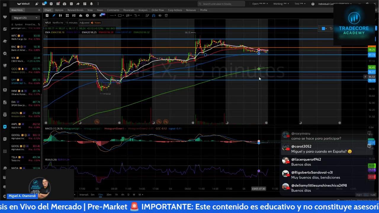 🔴 ANÁLISIS PRE-MARKET EN VIVO | Jueves 5 de Marzo de 2026 | Volatilidad, Niveles Clave