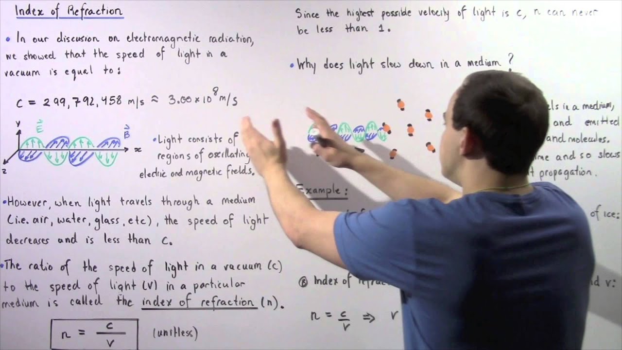 Index of Refraction