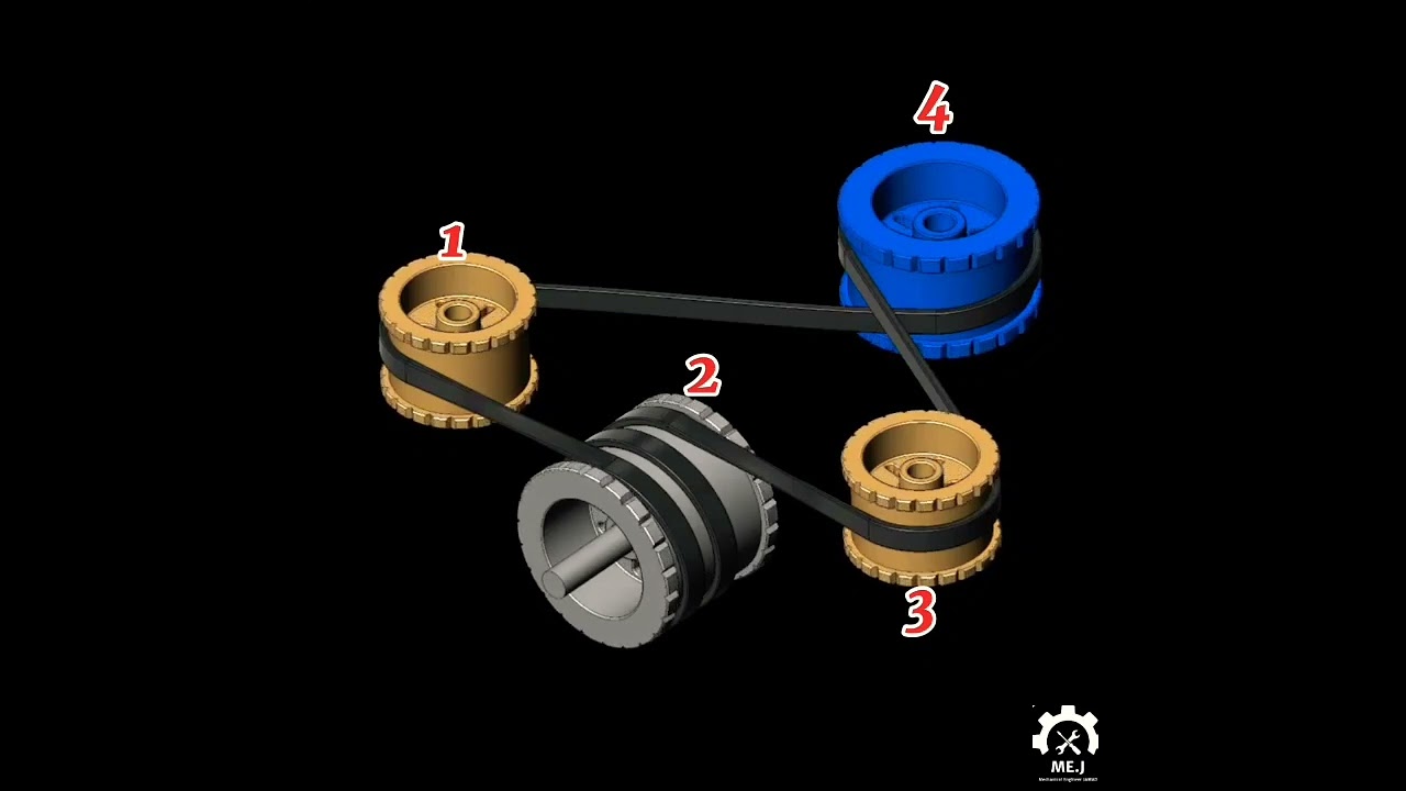 Power Transmission Belts Amazing Videos Working Mechanisms.