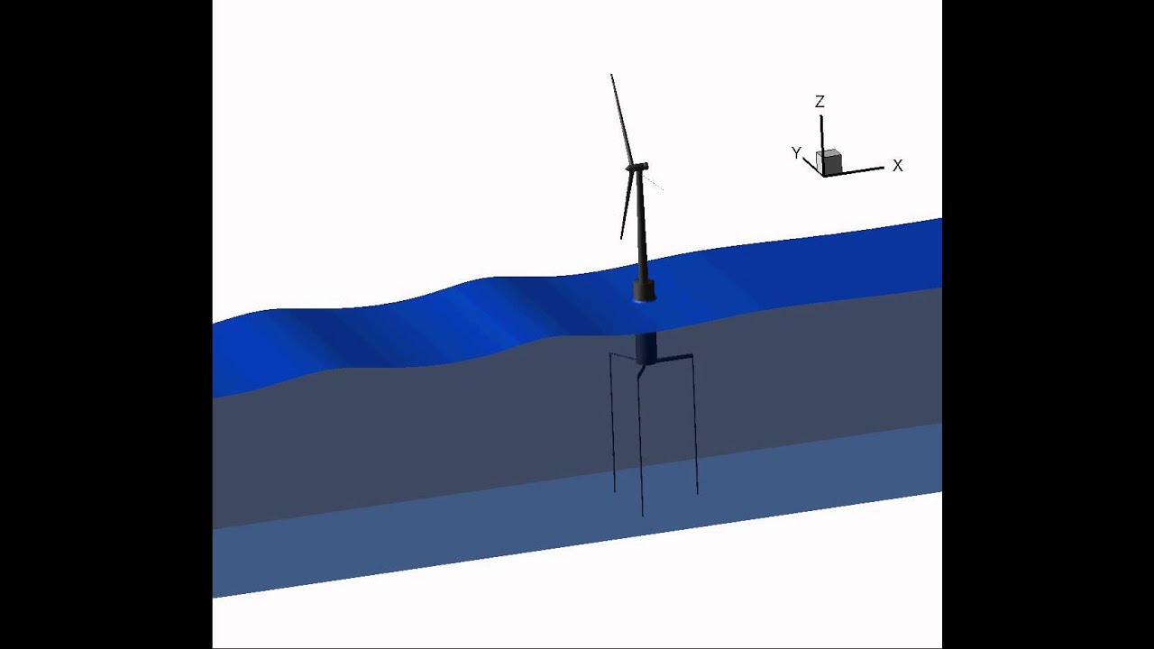 Tension Leg Platform Floating wind turbine