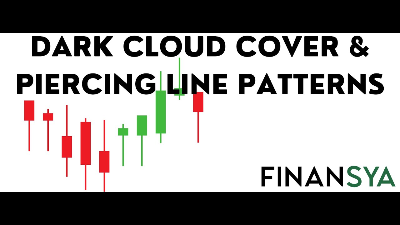 Dark Cloud Cover and Piercing Line Patterns Trading Guideline